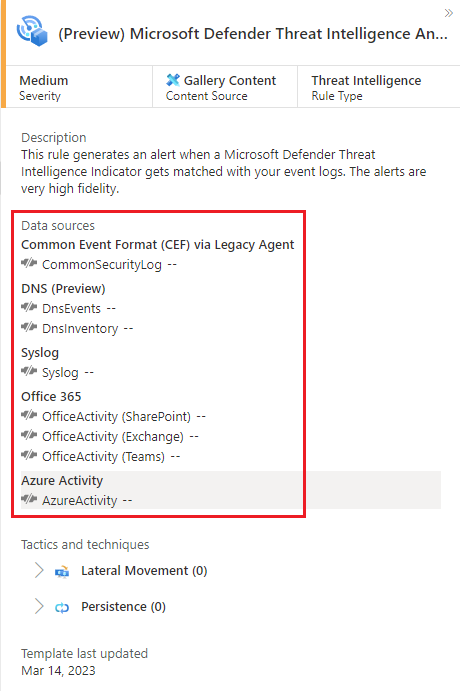 A screenshot that shows the Microsoft Defender Threat Intelligence Analytics rule data source connections.