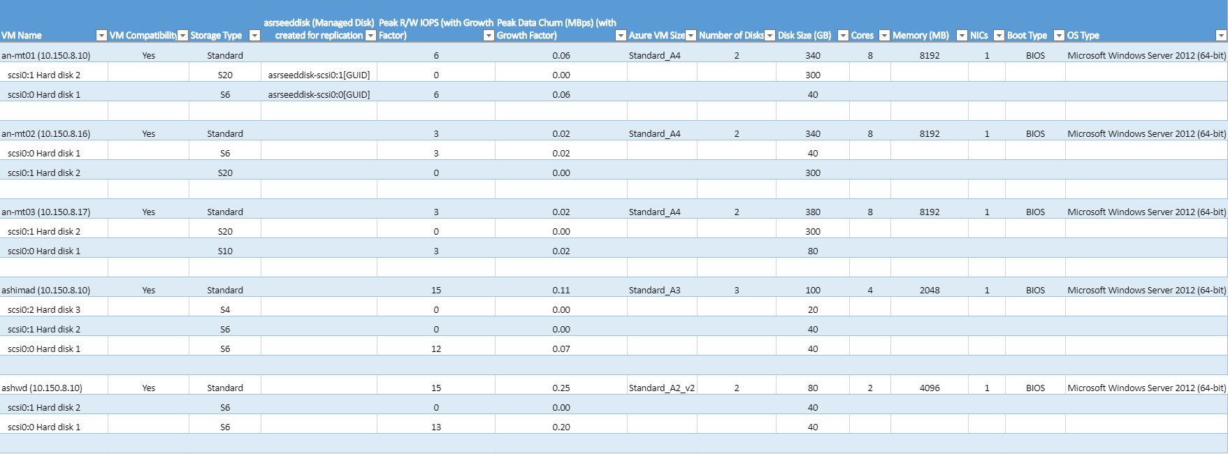 Excel spreadsheet of compatible virtual machines