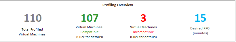 Profiling results in the deployment planner