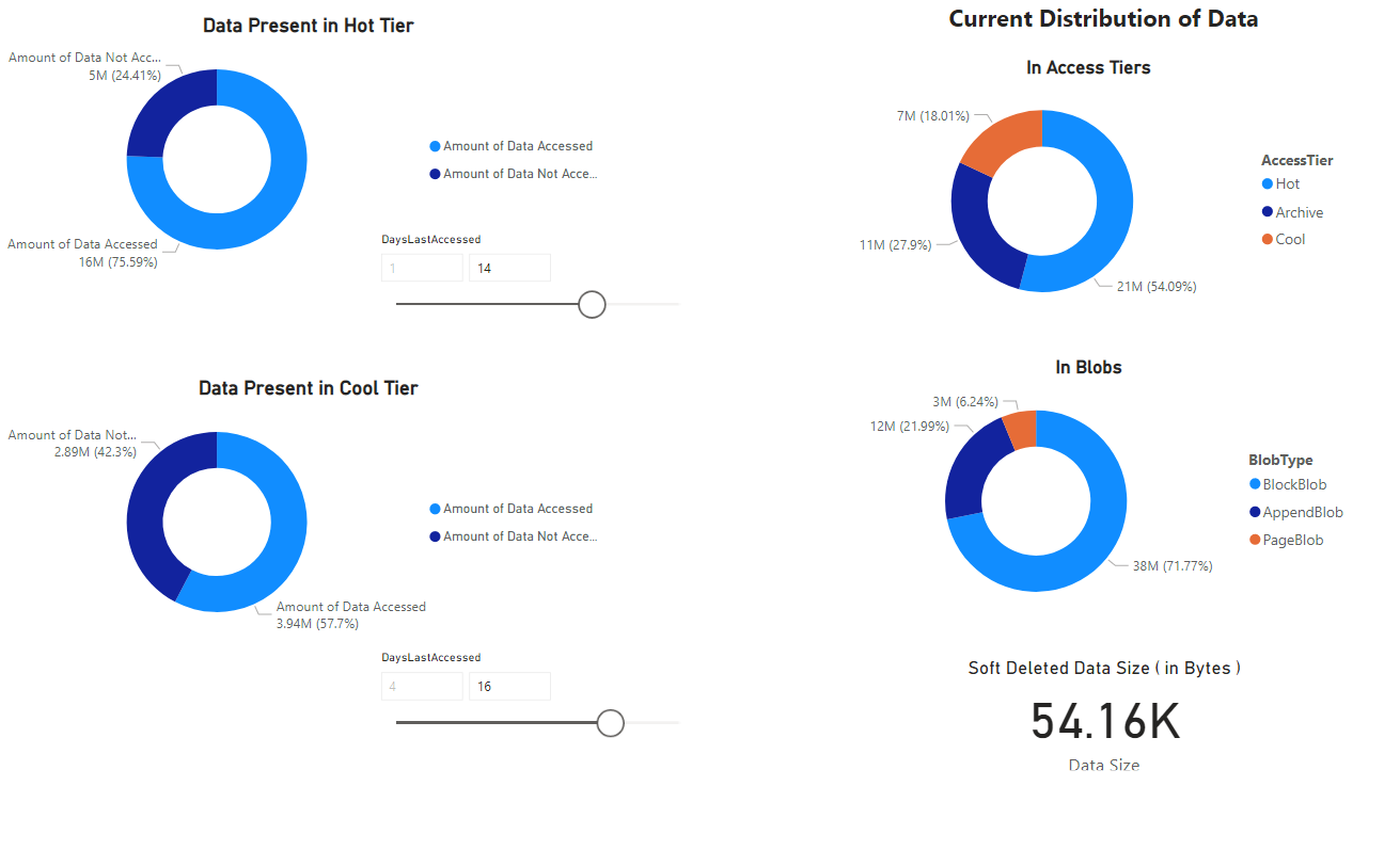 Screenshot of the detailed analysis tab of the report