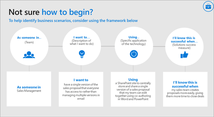 An illustration of the framework for identifying scenarios.