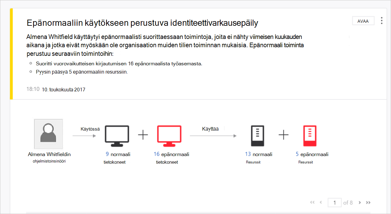 esimerkki ATA-ruudun epänormaalista toiminnasta.