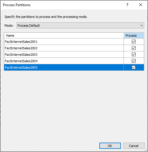 Screenshot of the Process Partitions dialog box with the Fact Internet Sales 2005 row highlighted.