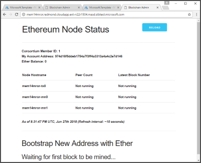 Member deployment summary