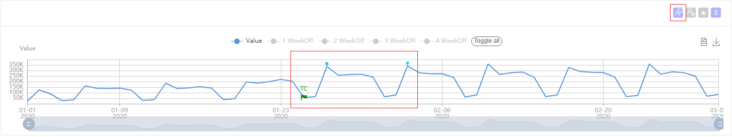 Feedback history graph