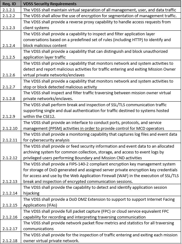 VDSS requirements matrix.