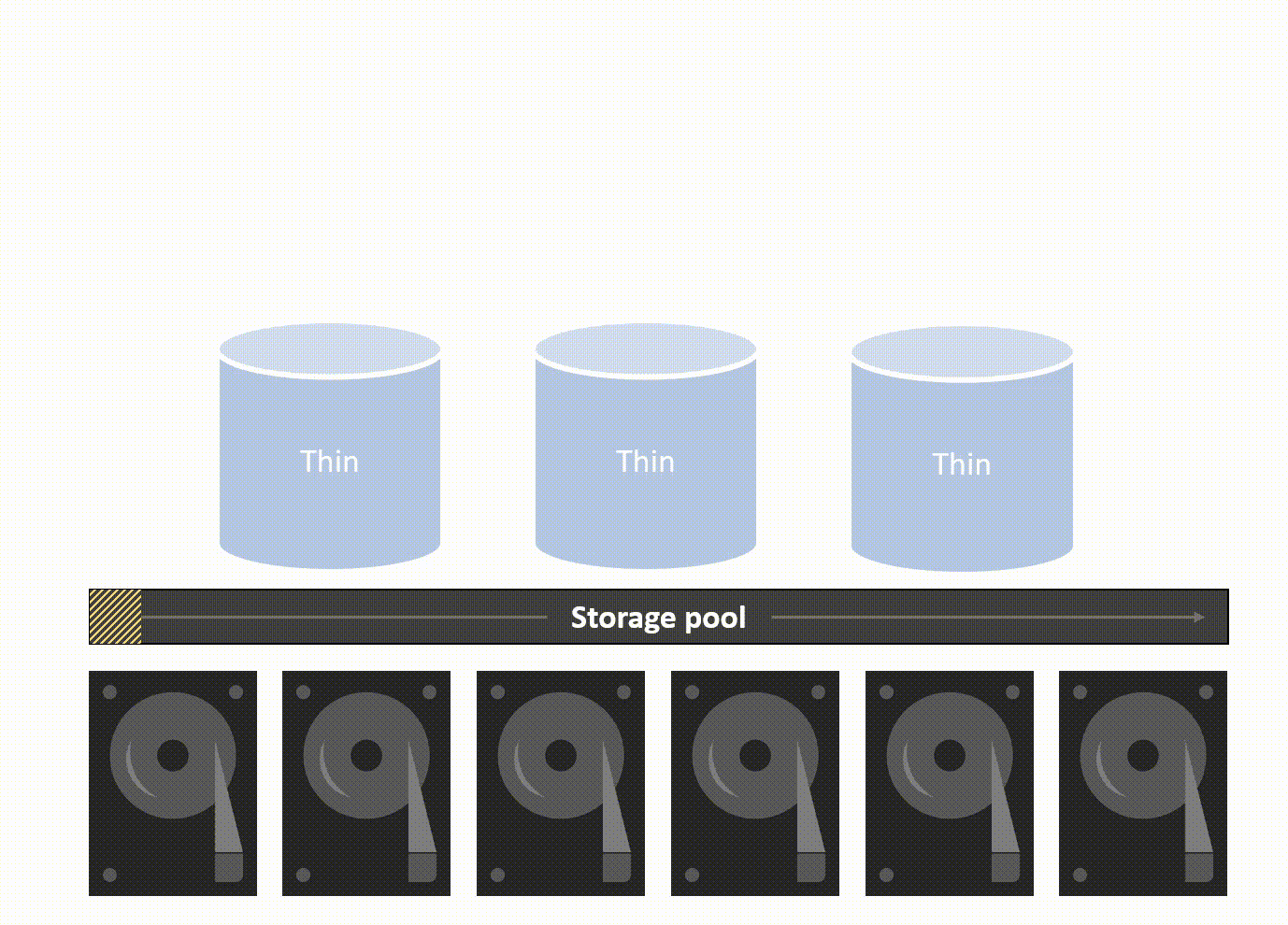 As data is added or removed from the volume, the volume footprint will increase and decrease accordingly.