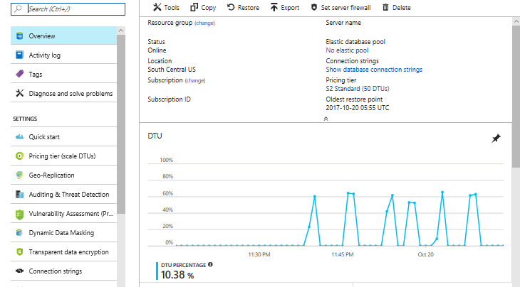 salixsalsa database