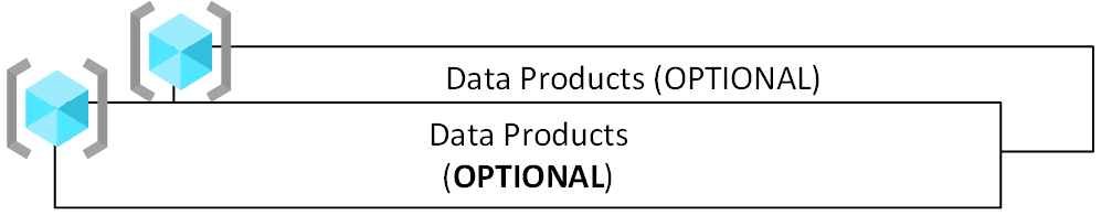 Diagram of data application resource groups.