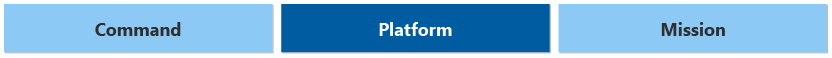 Figure that shows a domain tracker. It shows mission, platform, and workload. Platform is highlighted to show we're in the platform domain of cloud adoption.