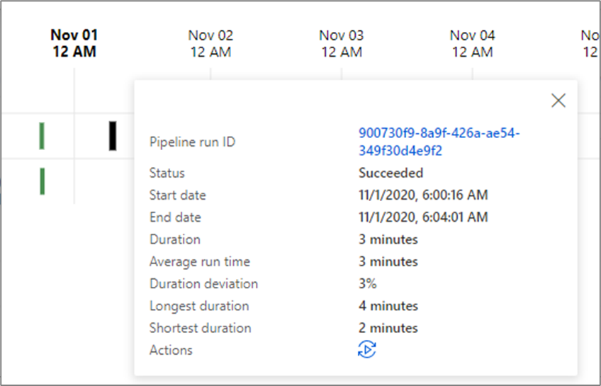 Screenshot of a Gantt chart duration.