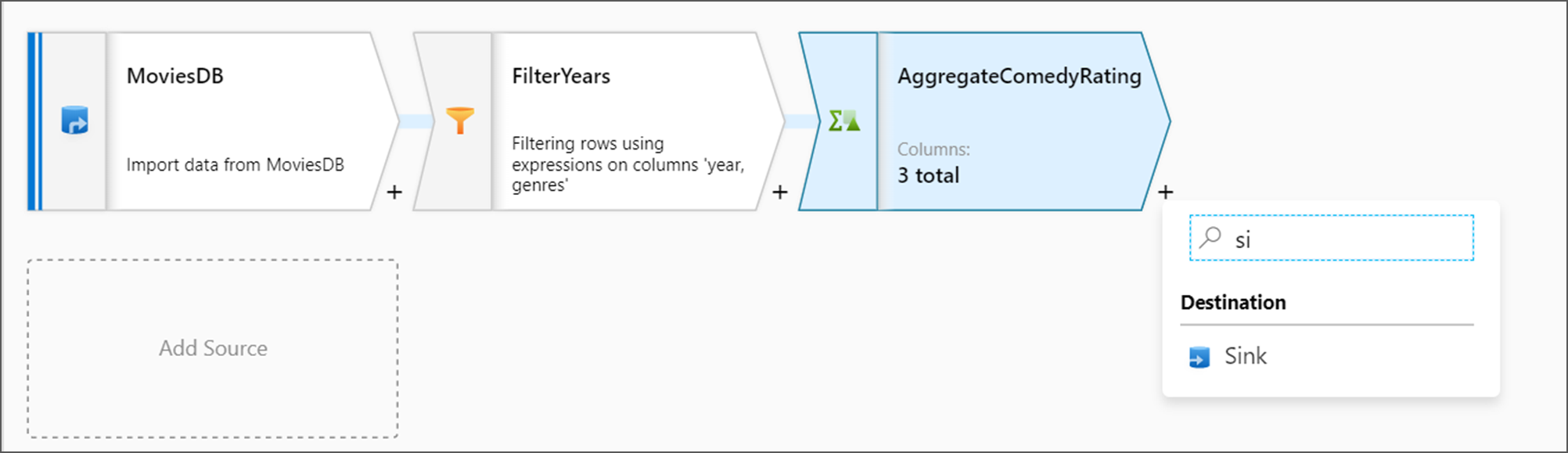 Screenshot that shows where to add a sink transformation under Destination.