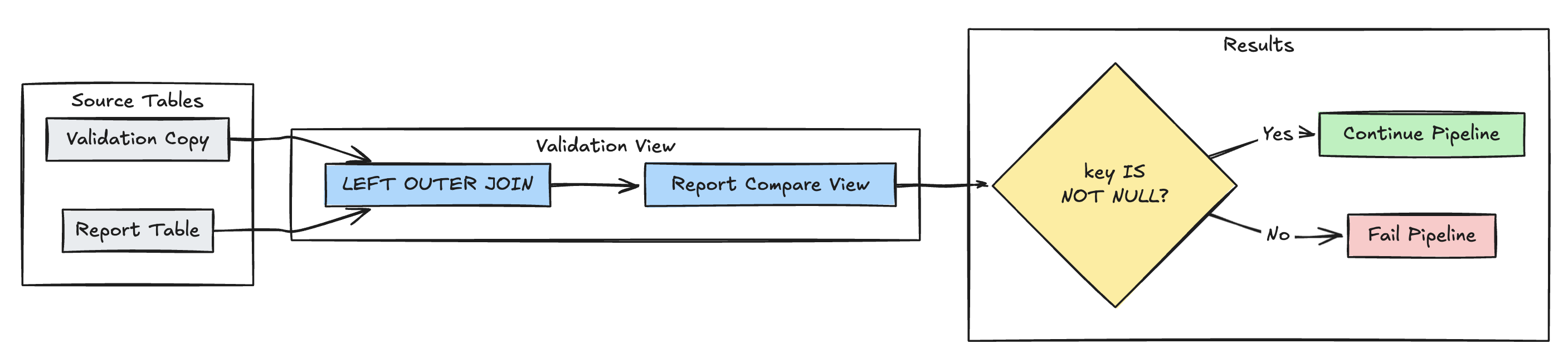 Delta Live Tables missing rows detection graph with expectations usage