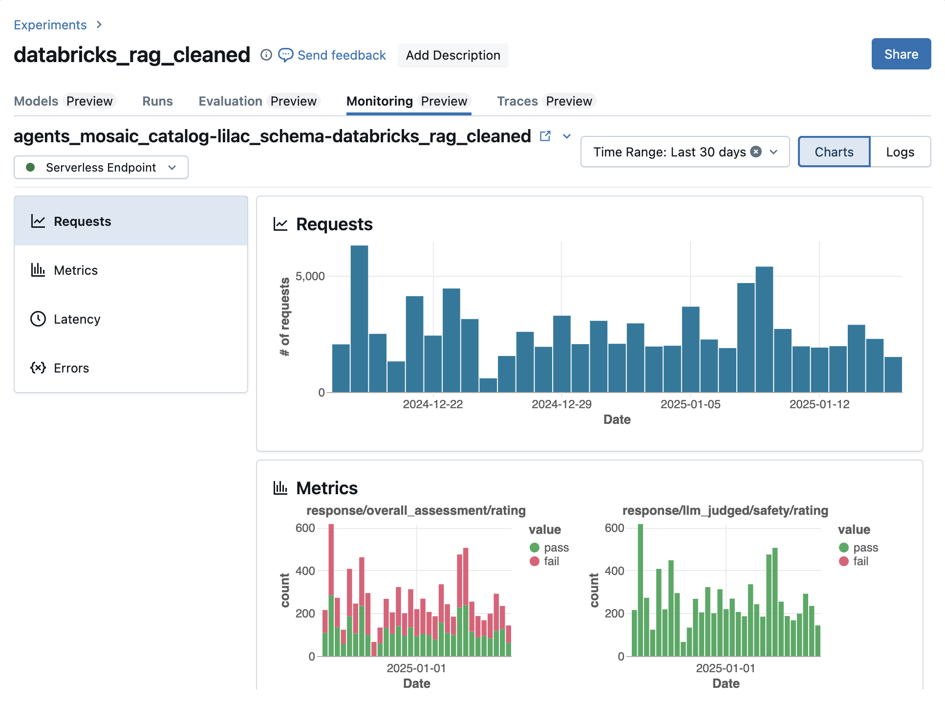 Screenshot of page summarizing monitoring results.