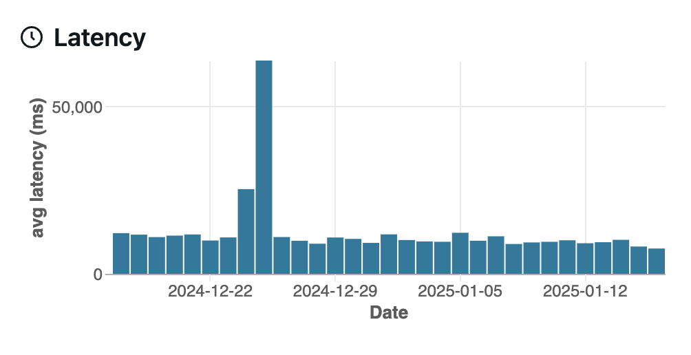 Screenshot of Latency section.