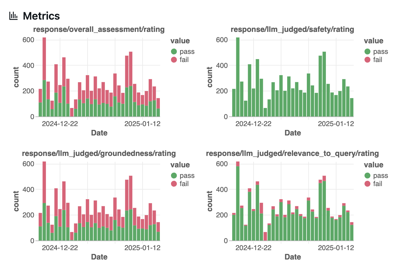 Screenshot of Metrics section.