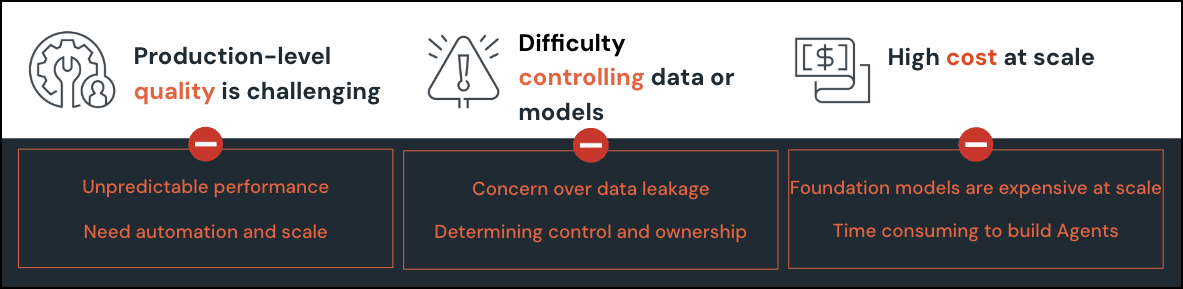 Diagram of top challenges to building and running gen AI apps.