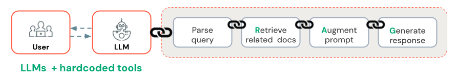 predetermined toolchains