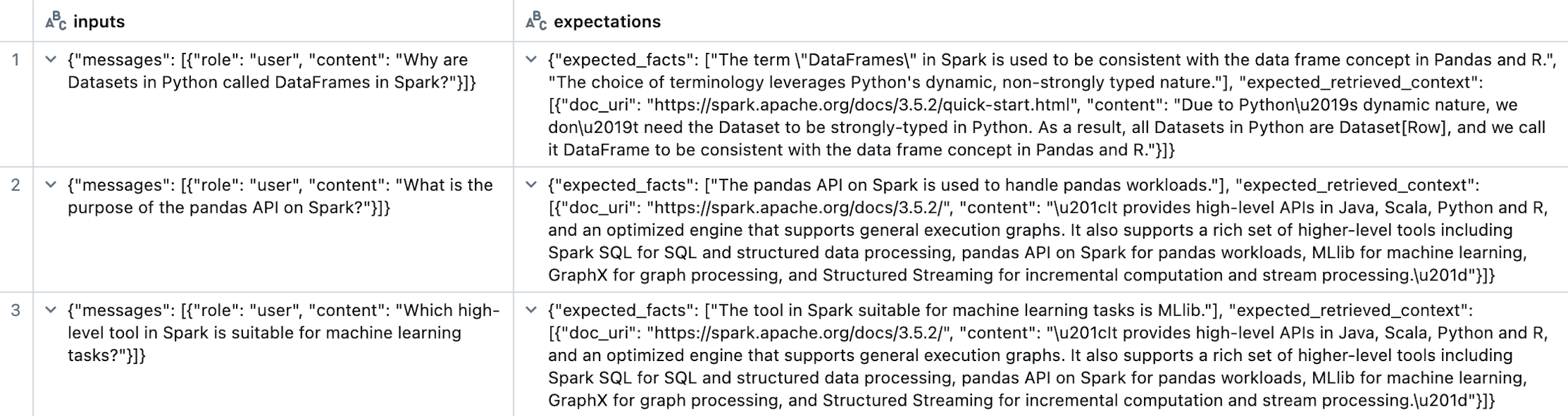 Dataset example