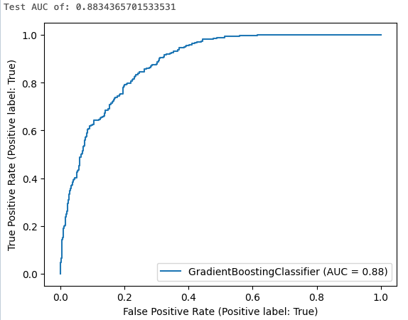 ROC curve for classification model.