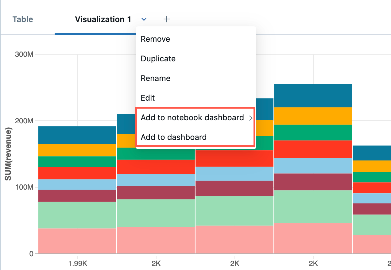 Menu the shows buttons for adding visualization to dashboard