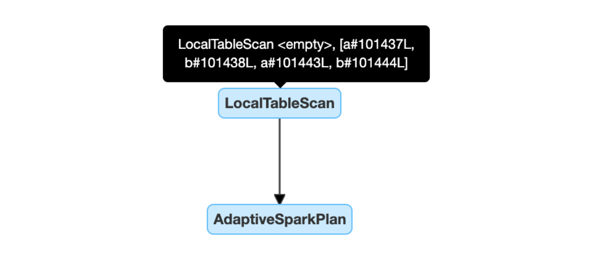 Local table scan