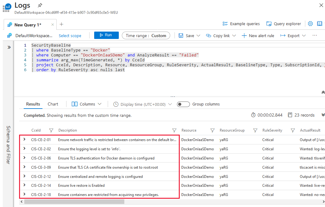 Log Analytics page with the query showing all failed CIS controls.