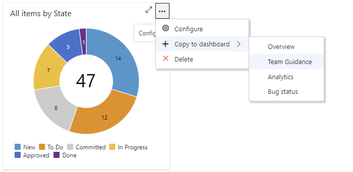 Screenshot of Copying a widget to another dashboard.