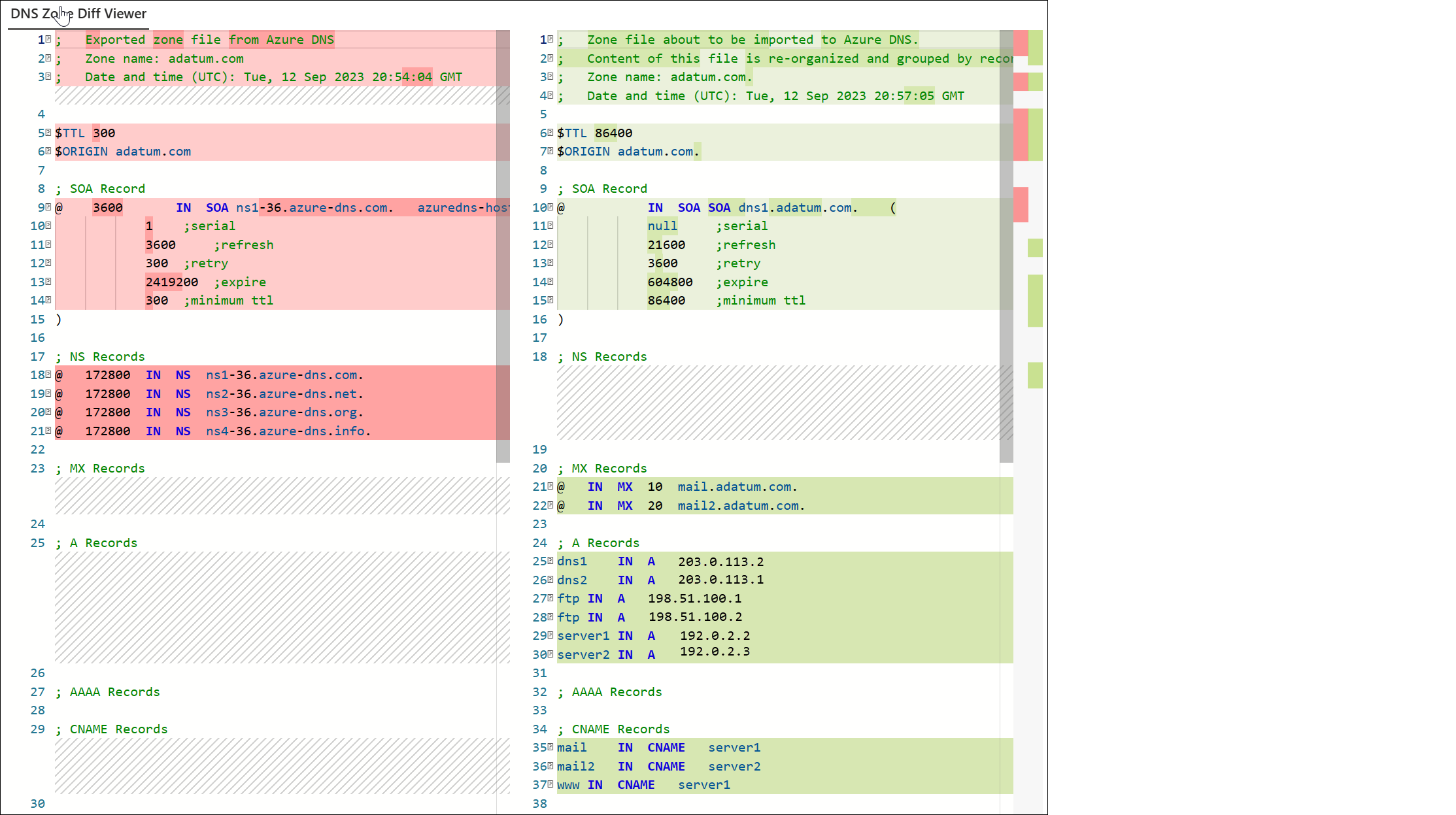 The adatum.com zone displayed in the DNS Zone Diff Viewer