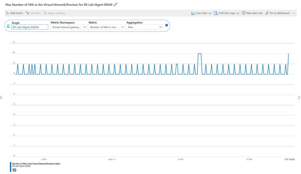 Screenshot of number of virtual machines in the virtual network metric.