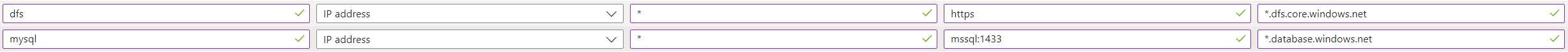 Diagram showing adding application rules for Apache Flink Cluster using Azure portal step 18.