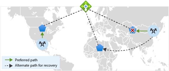 Diagram of global region traffic view.