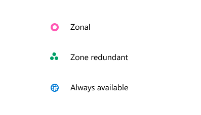 Legend containing icons and meaning of each with respect to regional availability of each service in the table.