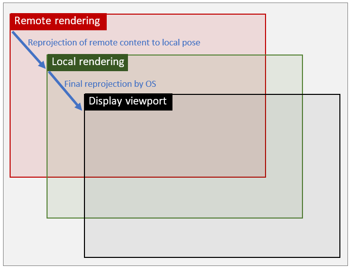 Reprojection steps in local pose mode.