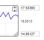 Screenshot shows the vertical range minimum and maximum values.