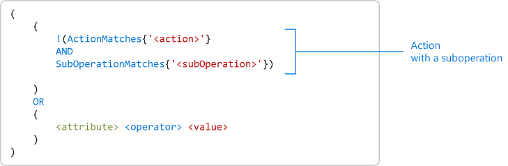 Format for an action with a suboperation.