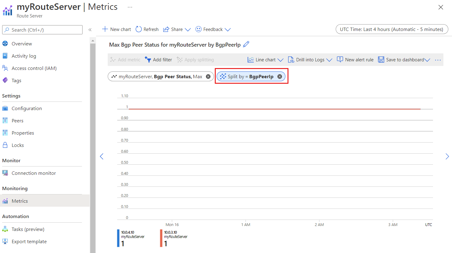 Screenshot that shows BGP Peer status - Split by Peer.