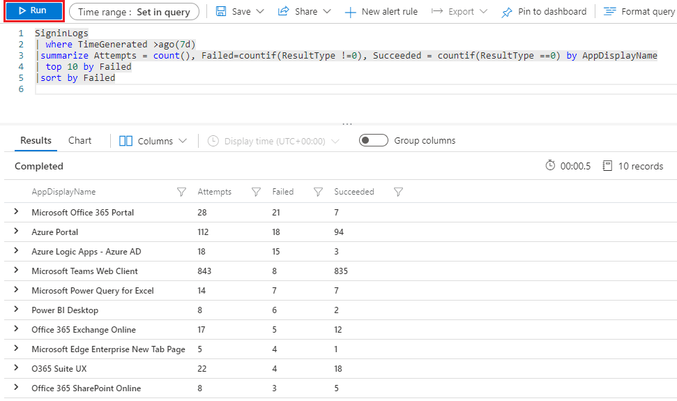 Screenshot showing the KQL query and results.