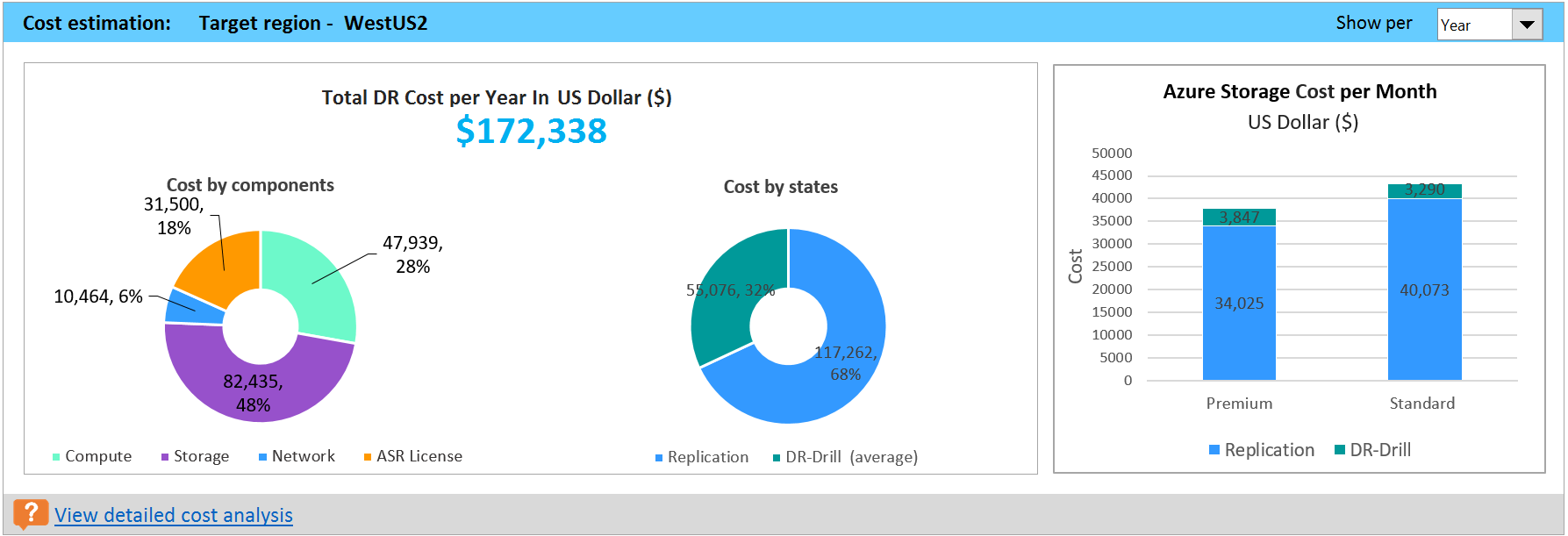 Cost estimation summary