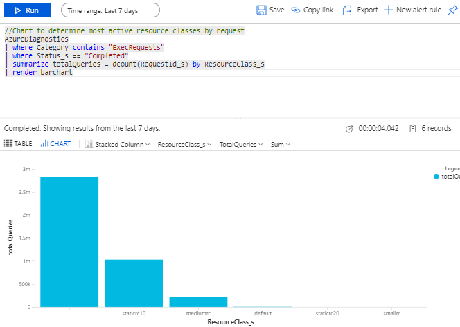 Log Analytics workspace queries.