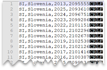 Screenshot showing the first 10 rows of the CSV file without header, Windows style new line.