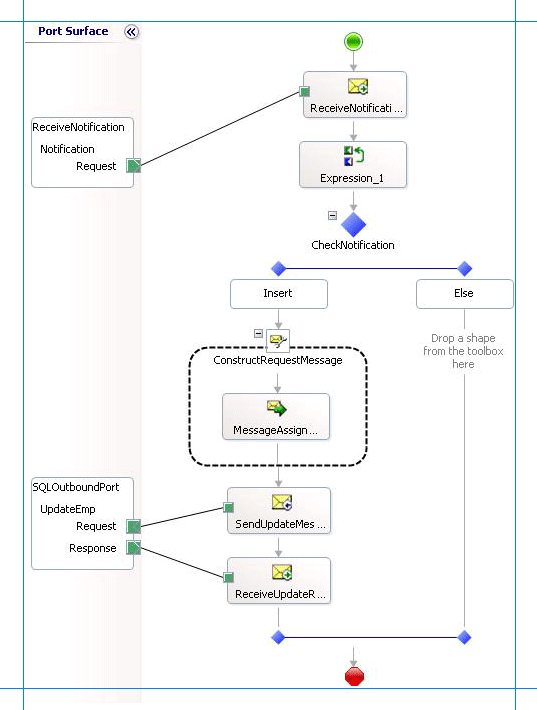 Updated orchestration to send update message