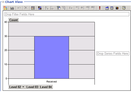 Image that shows the aggregation chart view.