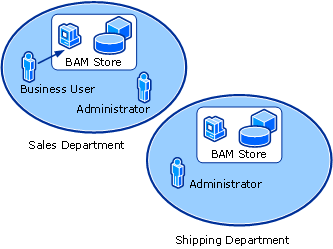 Distrbuted navigation scenario.