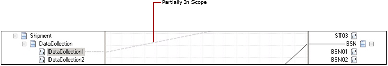 Mapper links partially in scope