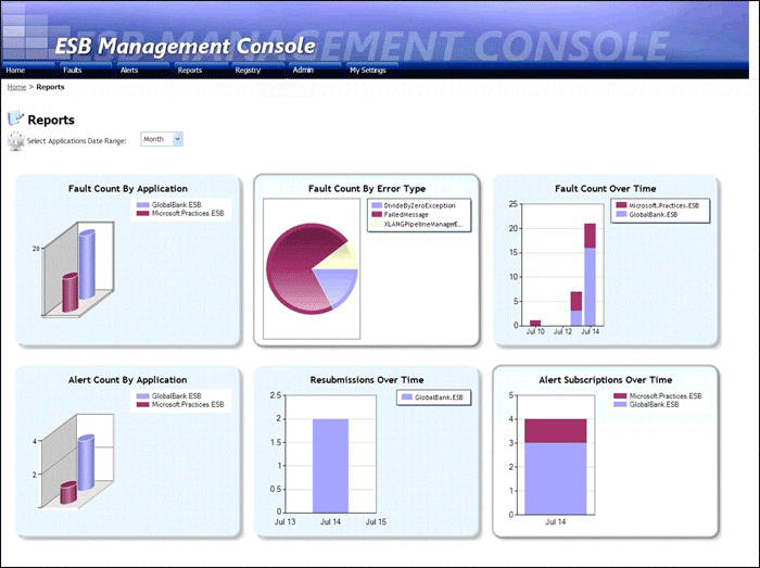 Portal Reports Page