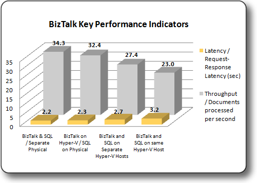 BizTalk Key Performance Indicators