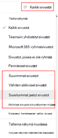 Valitse SharePoint-hallintakeskuksessa aktiiviset sivustot ja käytä sitten Kaikki sivustot -suodatinta.