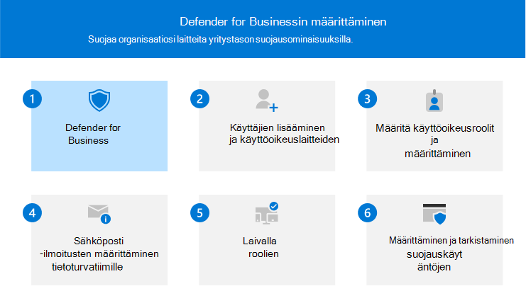 Vaihetta 1 kuvaava visuaalinen apu – Hanki Defender for Business.