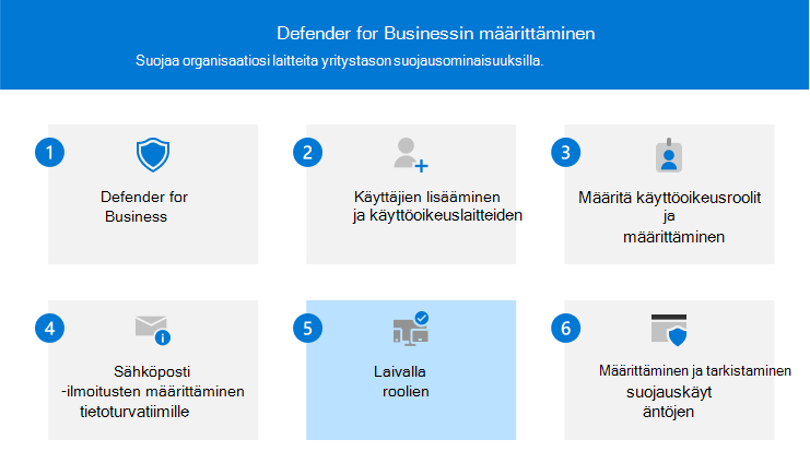 Vaihetta 5 kuvaava visualisointi – laitteiden käyttöönotto Defender for Businessiin.